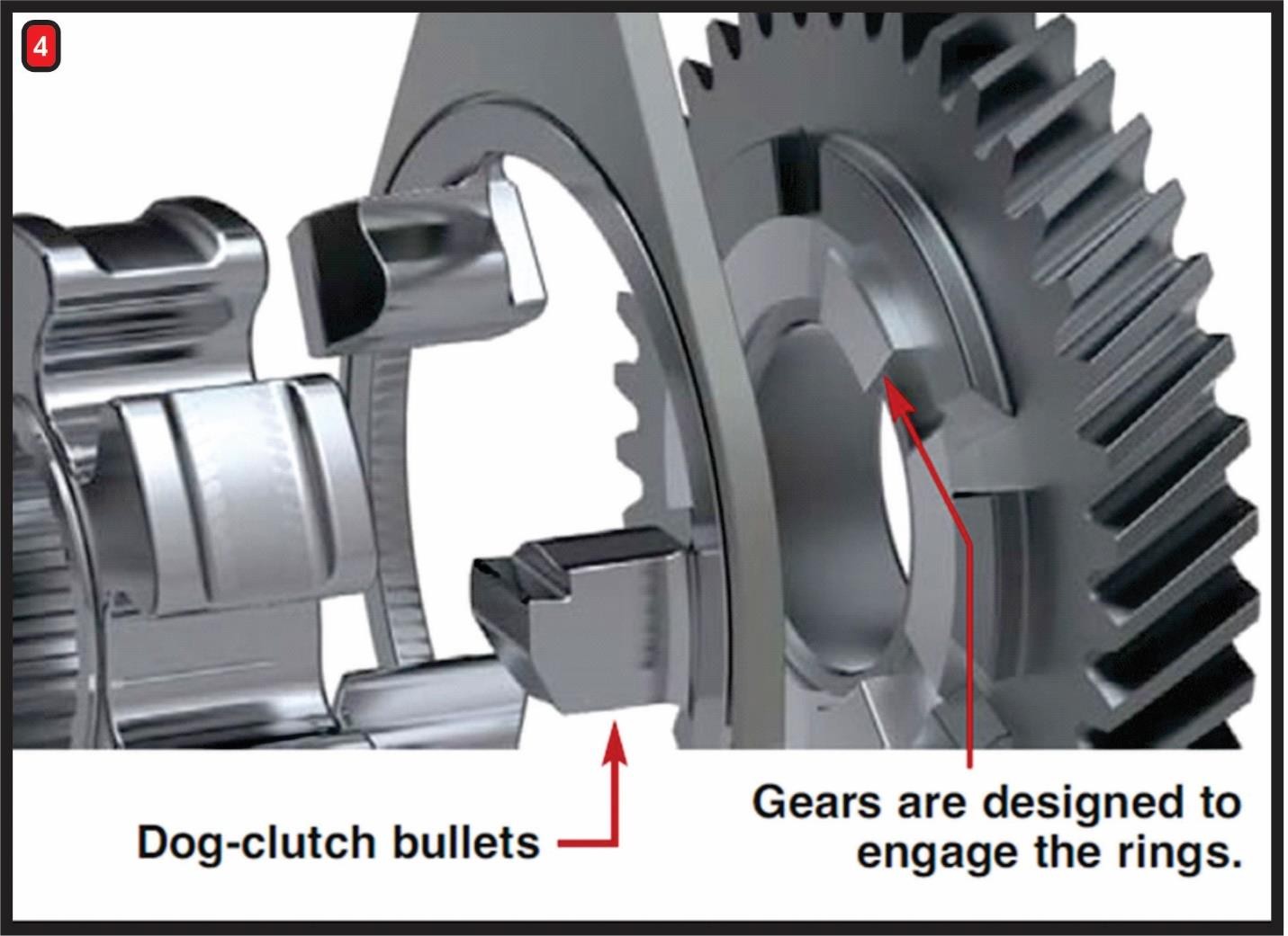 NEW TWO SPEED TRANSMISSION FOR EVs ATSG